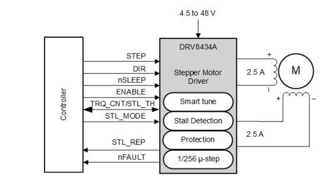 Schaltplan - Texas Instruments DRV8434A/DRV8434A-Q1 Stepper-Treiber